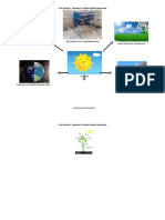 Peta Konsep Manfaat Sumber Energi Matahari