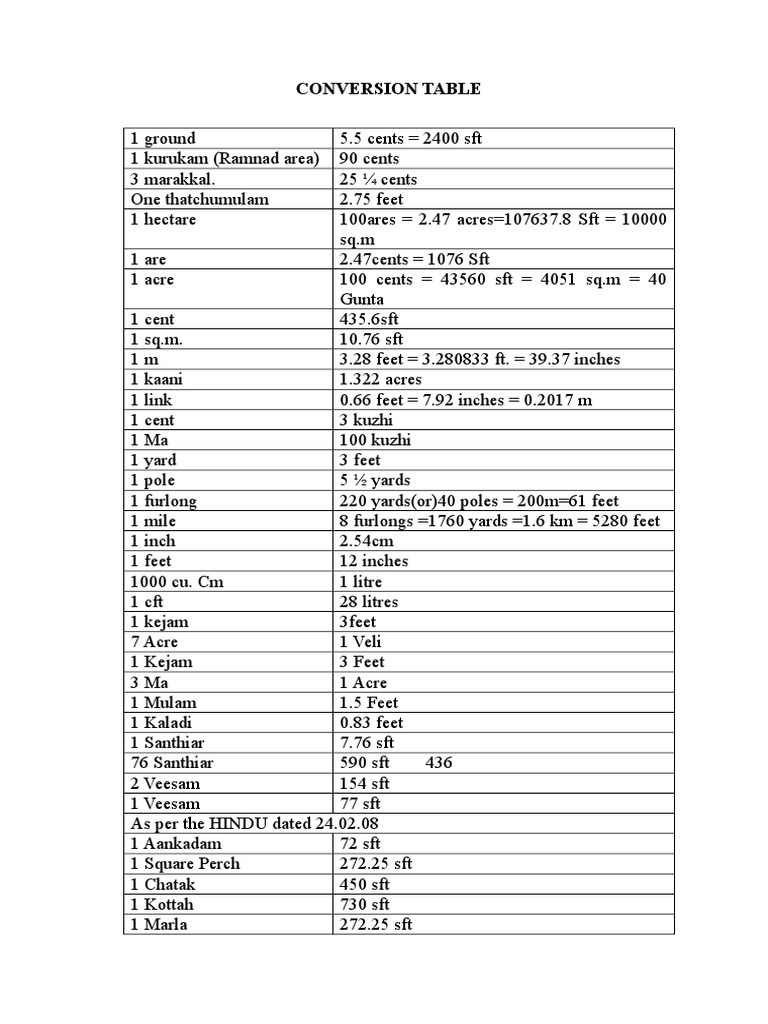 Conversion Table for Land
