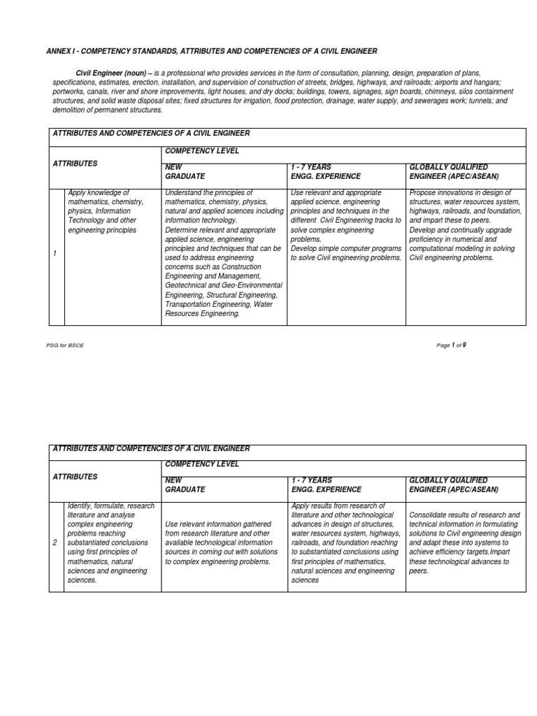 Civil Engineer Competency Standards | PDF | Engineering | Civil Engineering