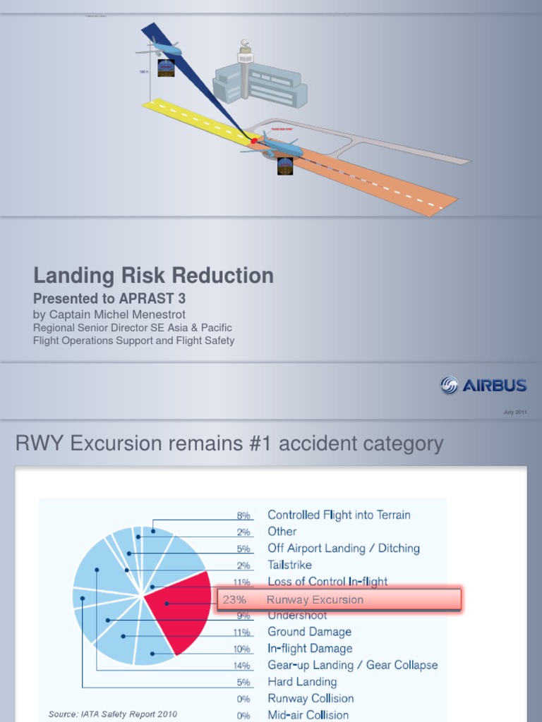 6.landing Risk Reduction (Airbus) PDF | PDF | Aviation Safety | Risk ...