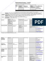 DENOMINATIONAL CHART 2011-2012.pdf