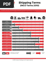 Incoterms 2020 PDF | PDF