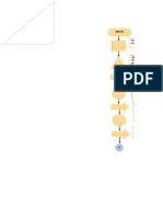 Diagrama de Flujo de Procesos