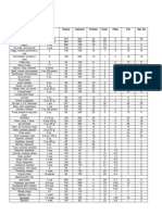 Health Nutrition Facts: Food Measure Grams Calories Protein Carb. Fiber Fat Sat. Fat