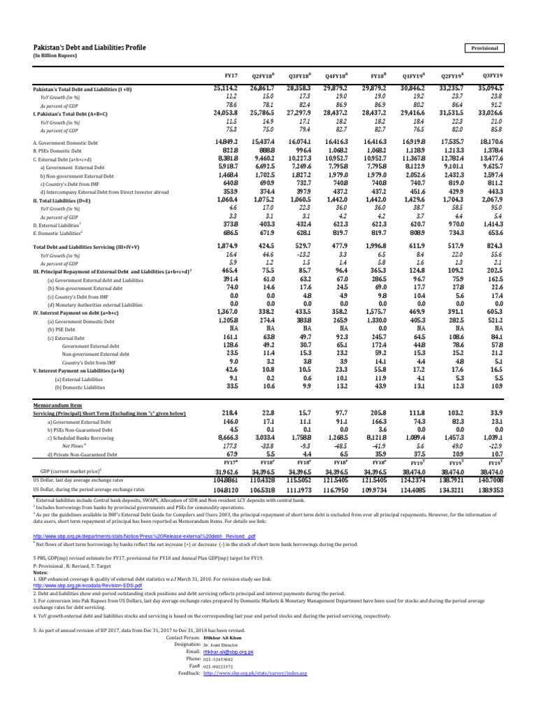 Pakistan Debt and Liabilities Overview | PDF | External Debt | Exchange ...