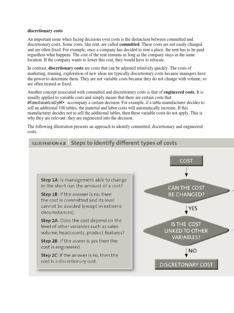 discretionary costs Expense Cost