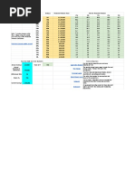 Financial Freedom Calculator