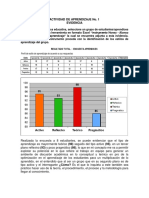 Desarrollo Actividad de Aprendizaje Pedagogia Humana