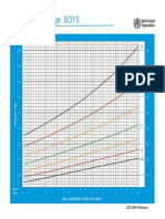 weight for age 5-10 year.pdf