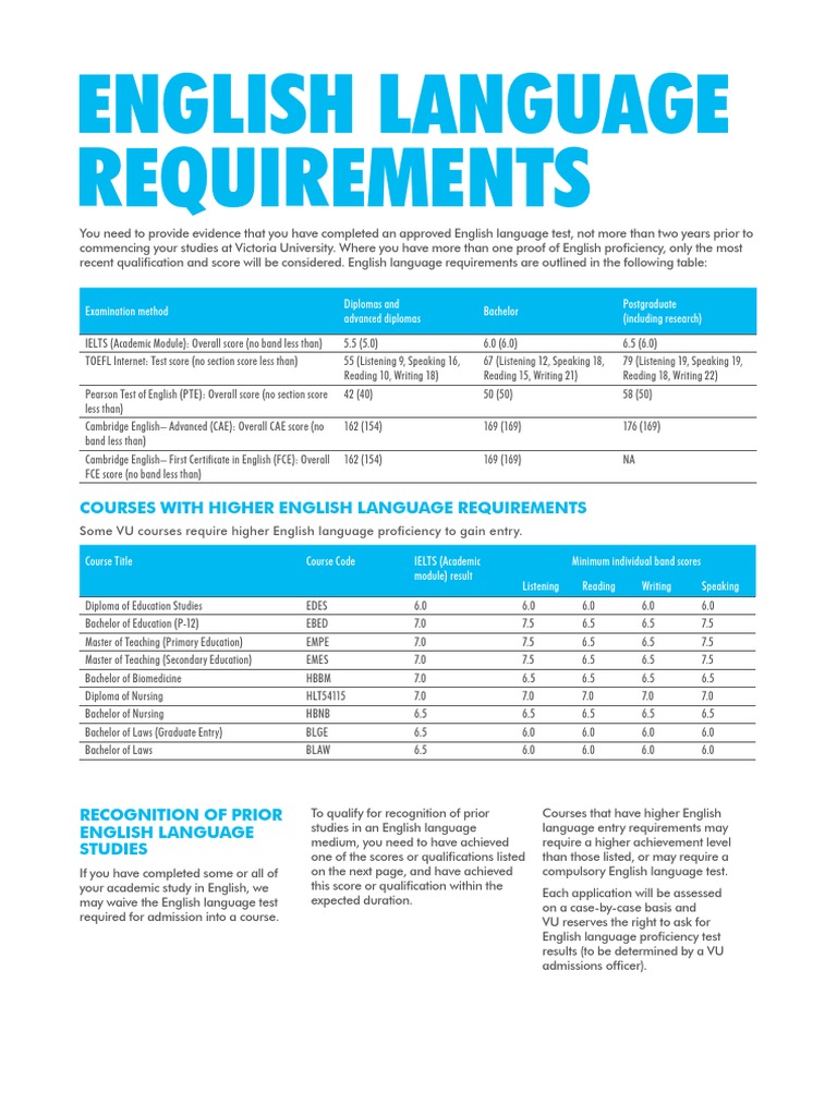 Victoria University English Requirements | PDF | International English ...