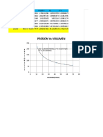 Presion Vs Volumen: 250 F (X) 1198.0057080511 X - 0.7102757206 R 0.9972084082