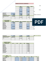 Financial Performance For FMCG Companies: Sales