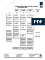 Malla Curricular - Técnico en Administración de Empresas Mención Recursos Humanos-2014 (r.2017) PDF