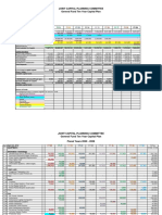 Amherst FY 2020 Capital Plan