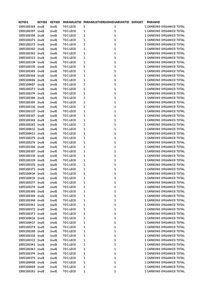 TOC-LECO Carbono Orgánico Data | PDF