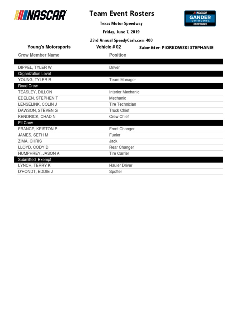 Team Event Rosters: Young's Motorsports Vehicle # 02 | PDF | Auto ...