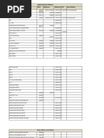 UP RTO Officer Contact Directory | PDF