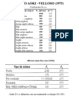 Tabelas calculo de capacidade de carga.pdf