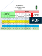 Data penduduk puskesmas