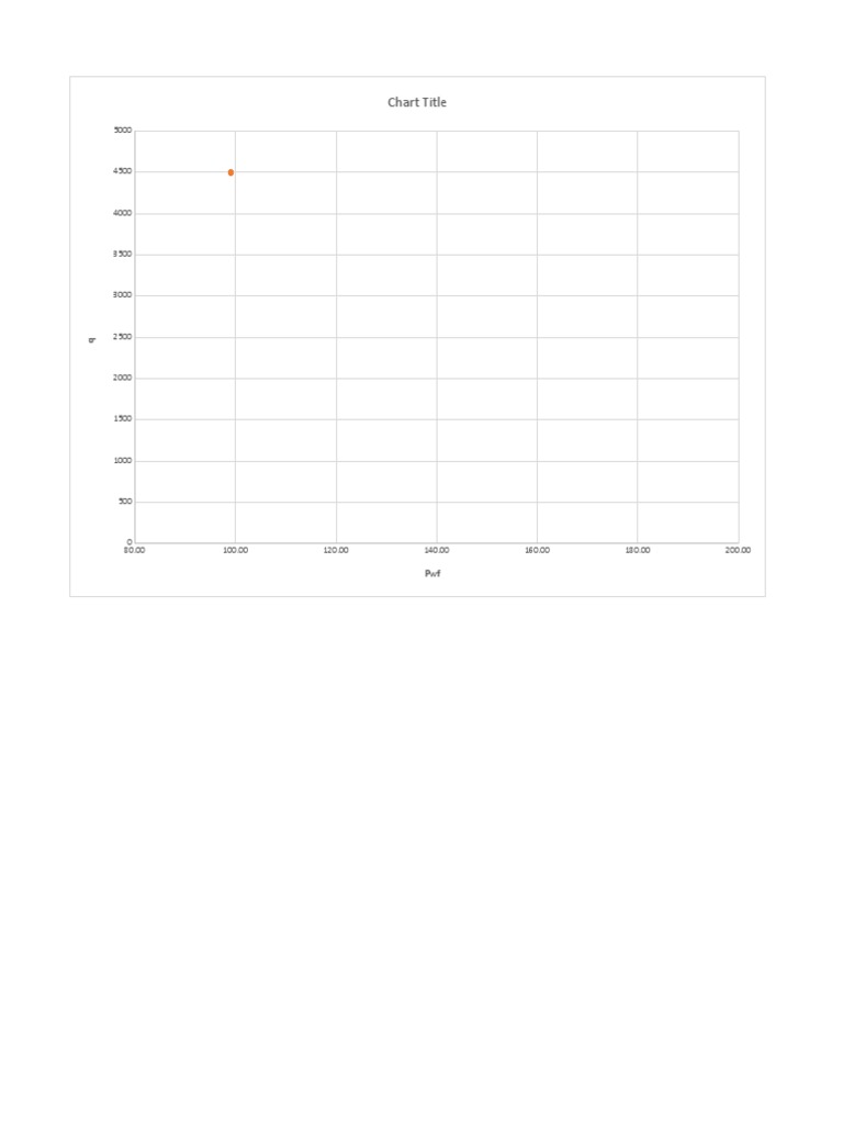 Fluid Dynamics Pressure Analysis | PDF
