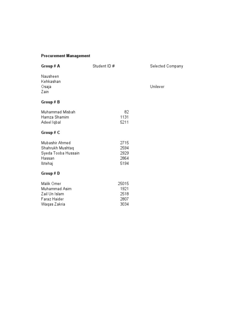 Procurement Management Group Assignments | PDF
