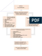 Seguridad e Higiene Laboral