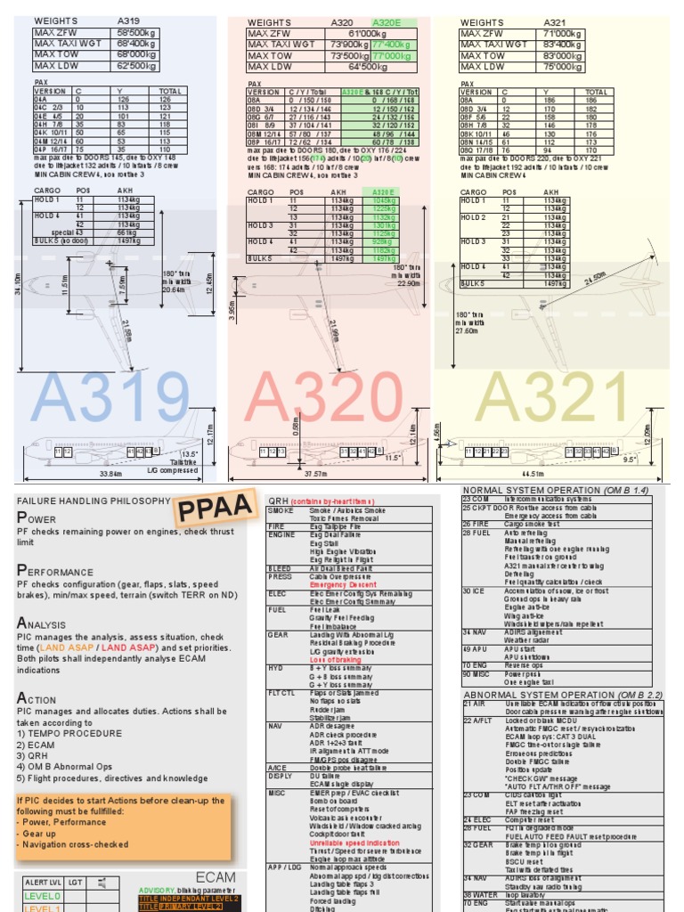 A320 Aircraft Specifications and Operations | PDF | Aircraft ...