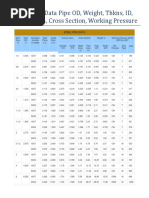 IPS Pipe Sizes and Specifications Chart | PDF | Pipe (Fluid Conveyance ...
