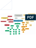 Mapa Mental Miembros A Tensión