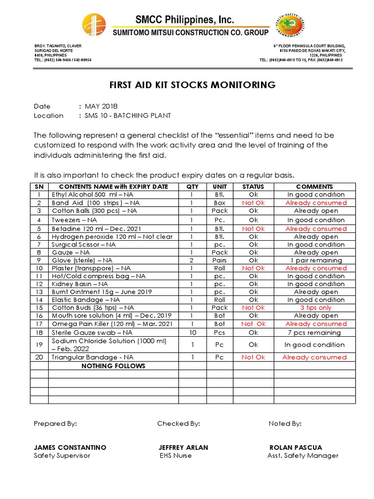 First Aid Kit Inventory Checklist | PDF | Chemical Substances
