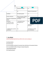 Differences of Format: Accounting Standards