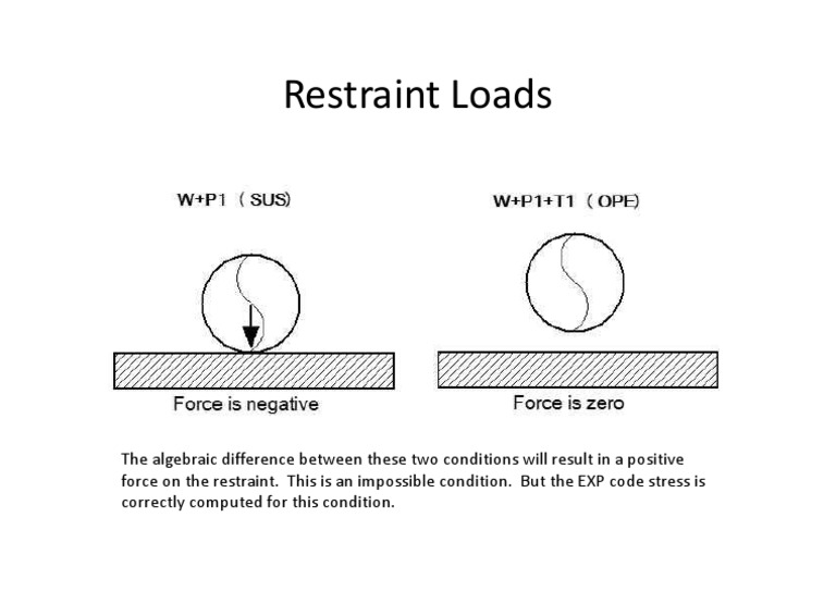Restrain Loads | PDF