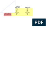 Field Test Data Swimming Data Type 400 Meter Effort 100 Meter Effort