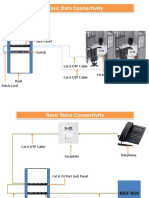 Basic Data-Voice Connectivity