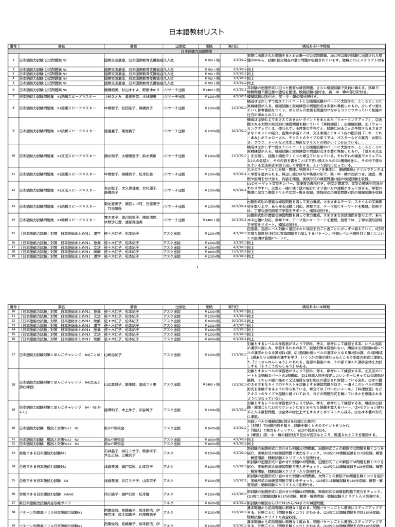 JP Kyozai2018 List A | PDF