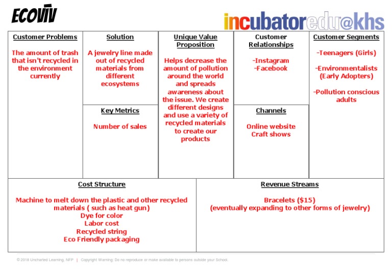 BMC Template | PDF | Economies | Waste