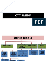 Otitis Media