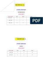 MODULES A, B, C Final