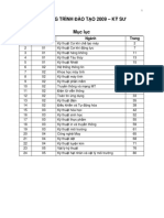 ctdt2009-ky_su_update đại học BK Hà Nội