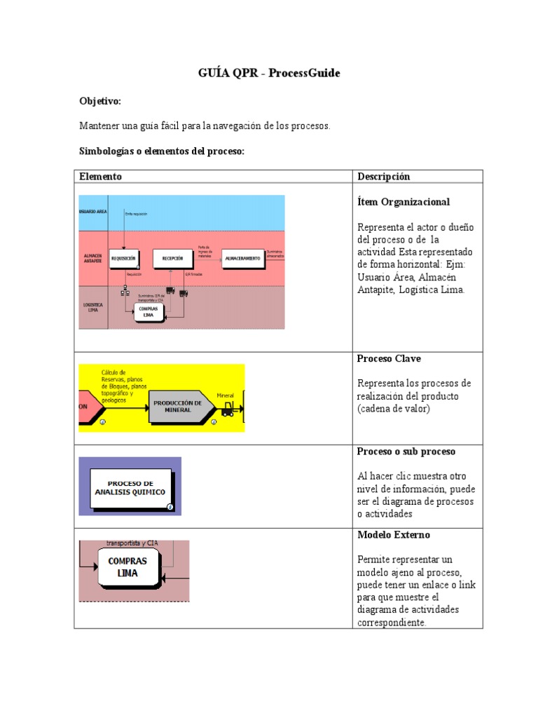 Simbologia QPR | PDF | Información | Ciencias de la Información