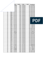 Financial data report with interest rates