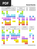 OrangeWOD Movement Hierarchies