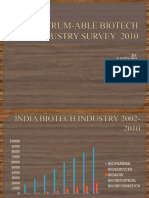 Biospectrum-Able Biotech Industry Survey 2010