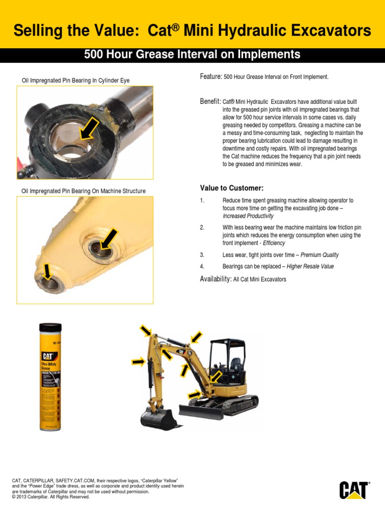 Selling the Value Cat Mini Hydraulic Excavators 500 Hour Grease