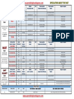 KWT - Speculation About The Past - Modal Verbs (Table)