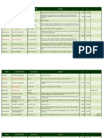 Coordenadas de Dalbergias Listado - de - 104 - SPP - Endmica - de - Flora - Nica PDF
