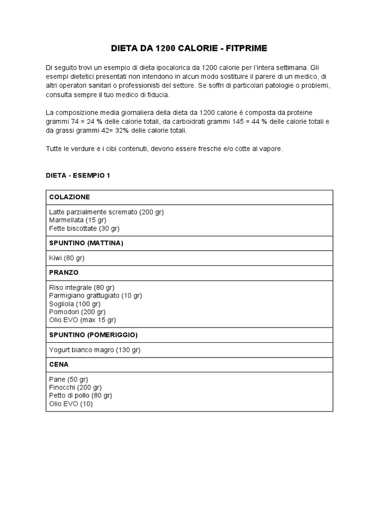Dieta Da 1200 Calorie Uomo Dieta Hipocalorica 1200 Calorias Fisterra