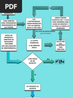 Diagrama de Flujo Materia Controversías Del Comercio Exterior