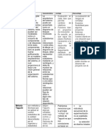 Cuadro Comparativo de Metodología Clásica y Método Taguchi