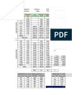 Tamiz % Que Pasa 3" 76.2 Abertura (MM) Peso Ret Comp. % Retenido Parcial % Retenido Acumulado